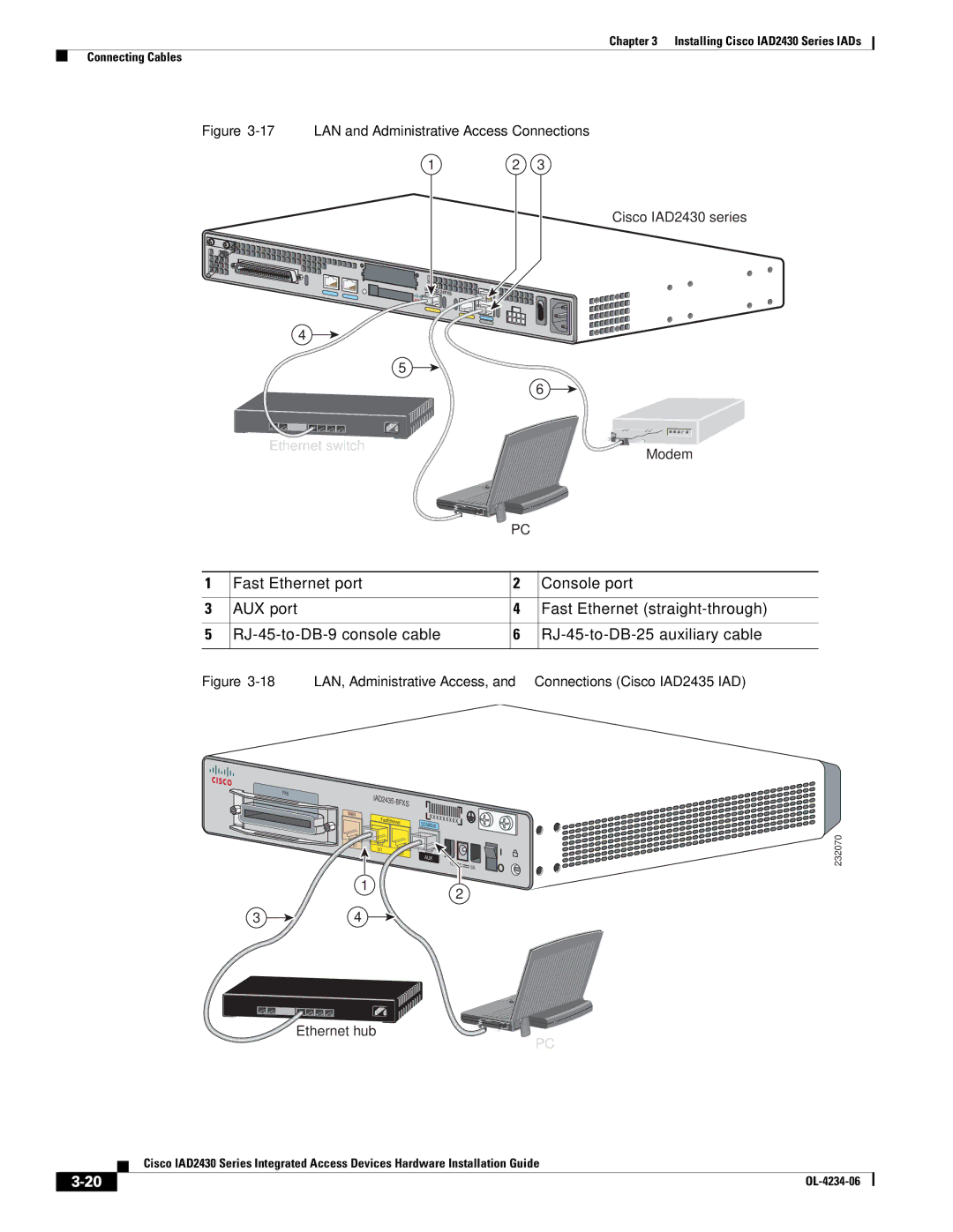 Cisco Systems IAD2430 manual LAN and Administrative Access Connections 