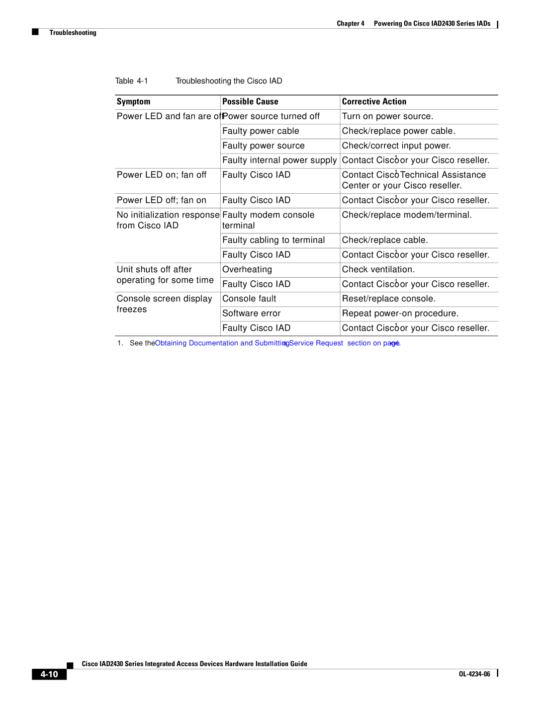 Cisco Systems IAD2430 manual Symptom Possible Cause Corrective Action 