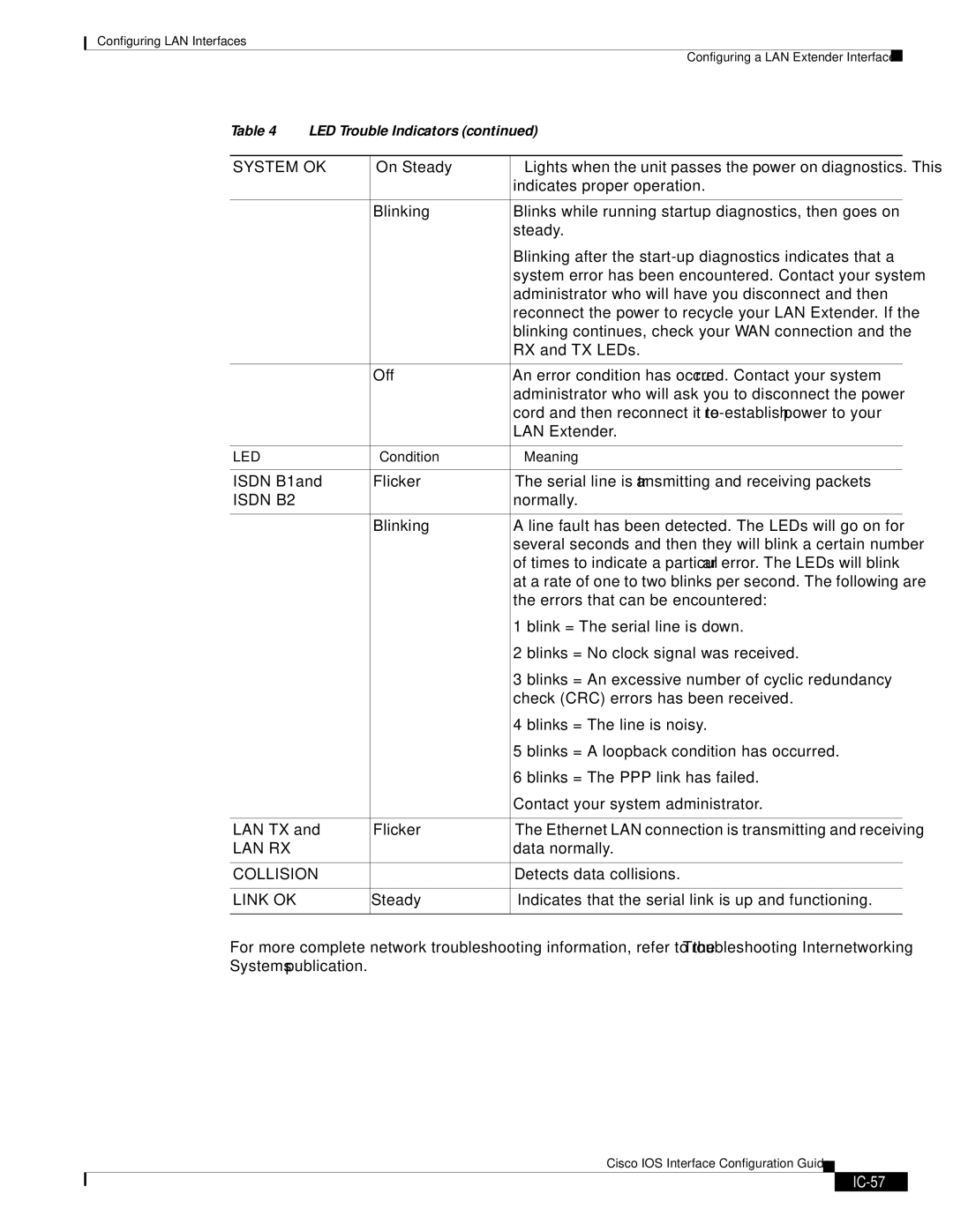 Cisco Systems IC-23 manual System OK, IC-57 