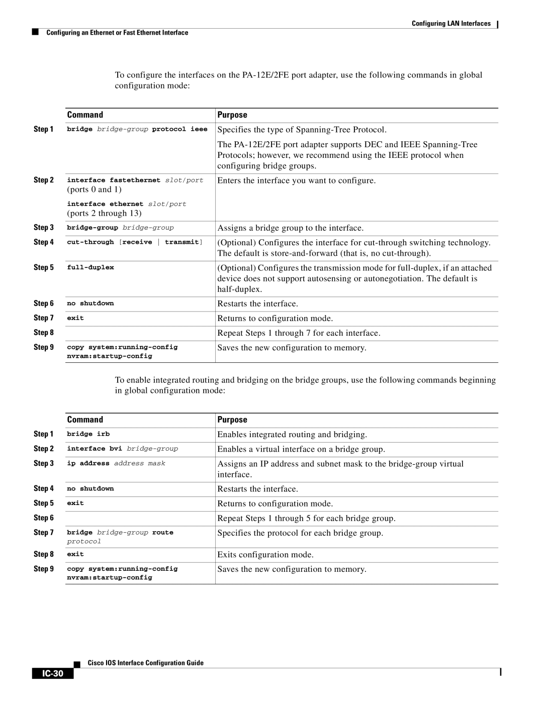 Cisco Systems IC-23 manual IC-30 