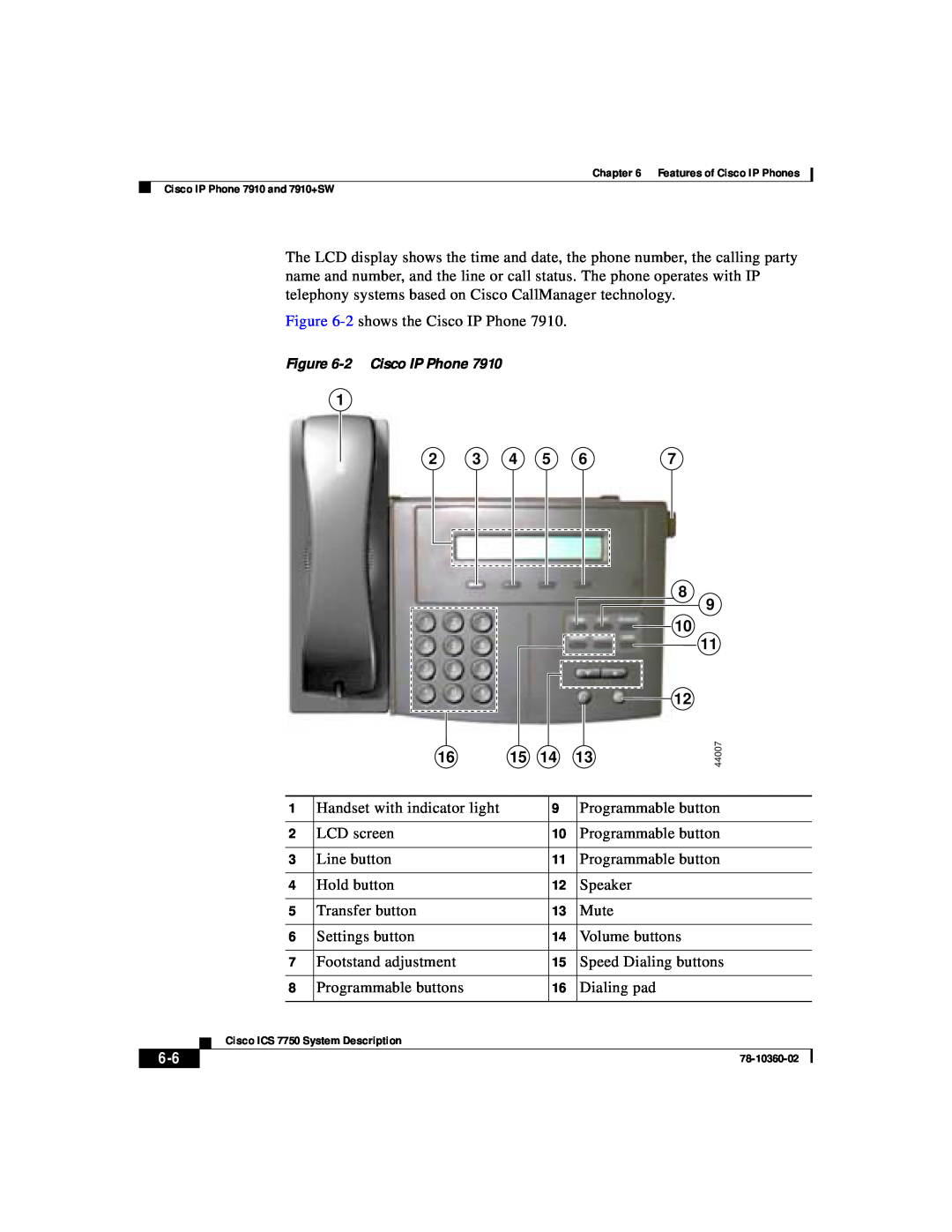 Cisco Systems ICS-7750 manual 16 15 14, 2 Cisco IP Phone 