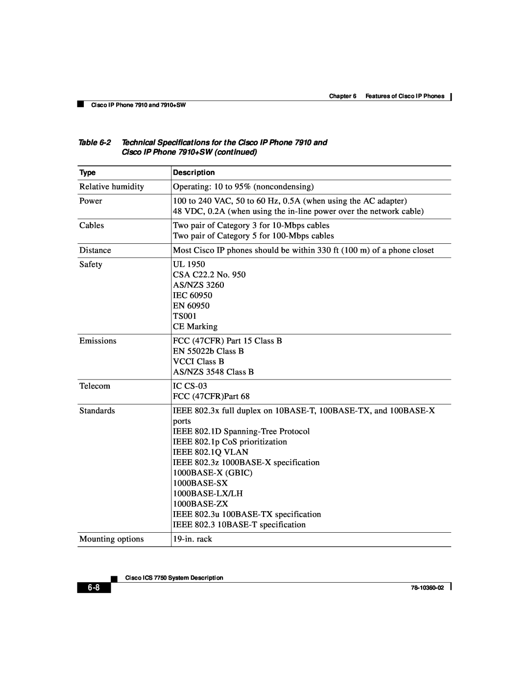 Cisco Systems ICS-7750 manual Type, Description 