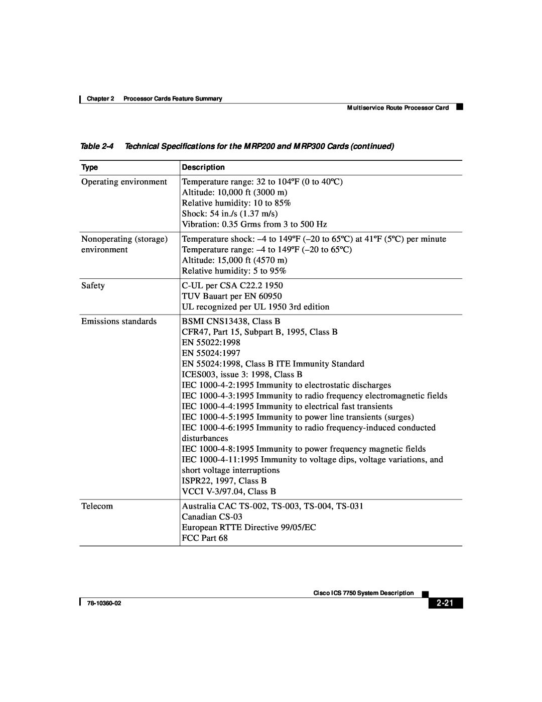 Cisco Systems ICS-7750 manual Type, Description, 2-21 
