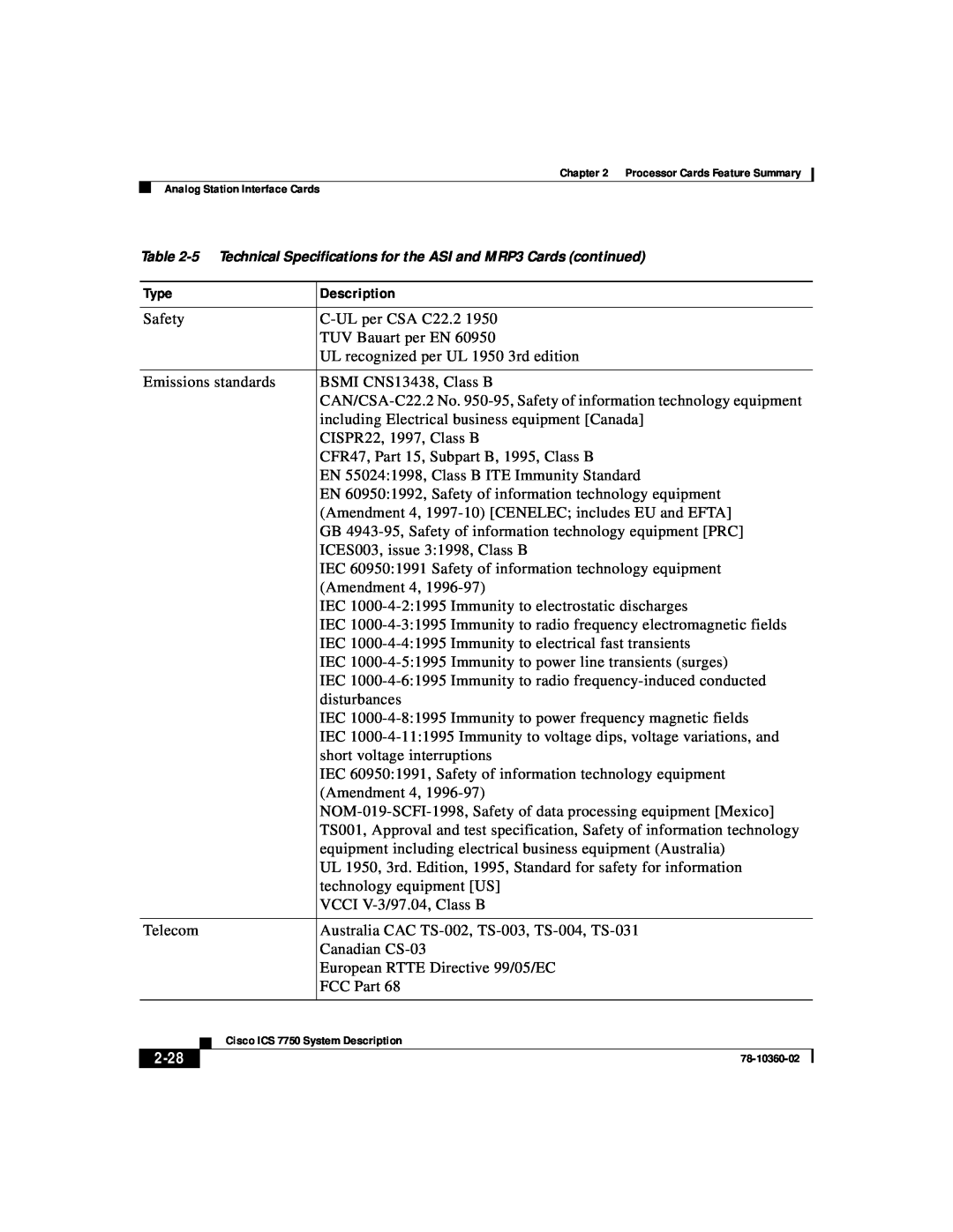 Cisco Systems ICS-7750 manual Type, Description, 2-28 