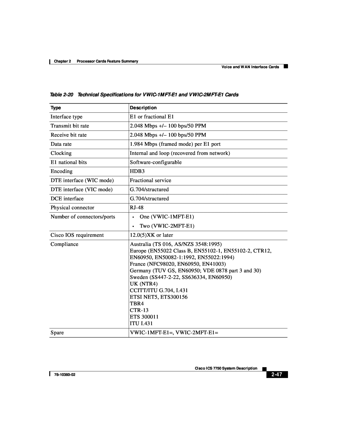 Cisco Systems ICS-7750 manual Type, Description, 2-47 
