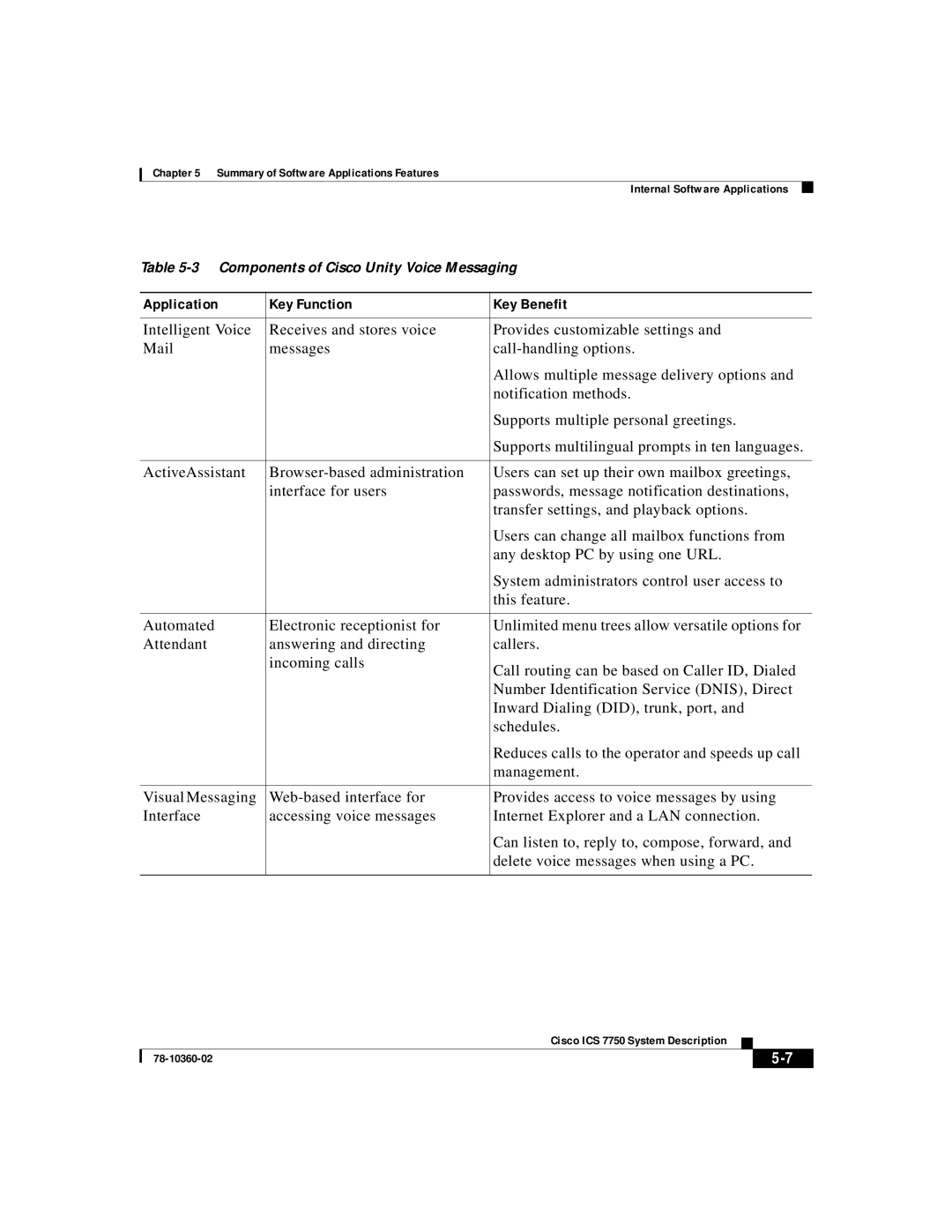 Cisco Systems ICS-7750 manual Components of Cisco Unity Voice Messaging 