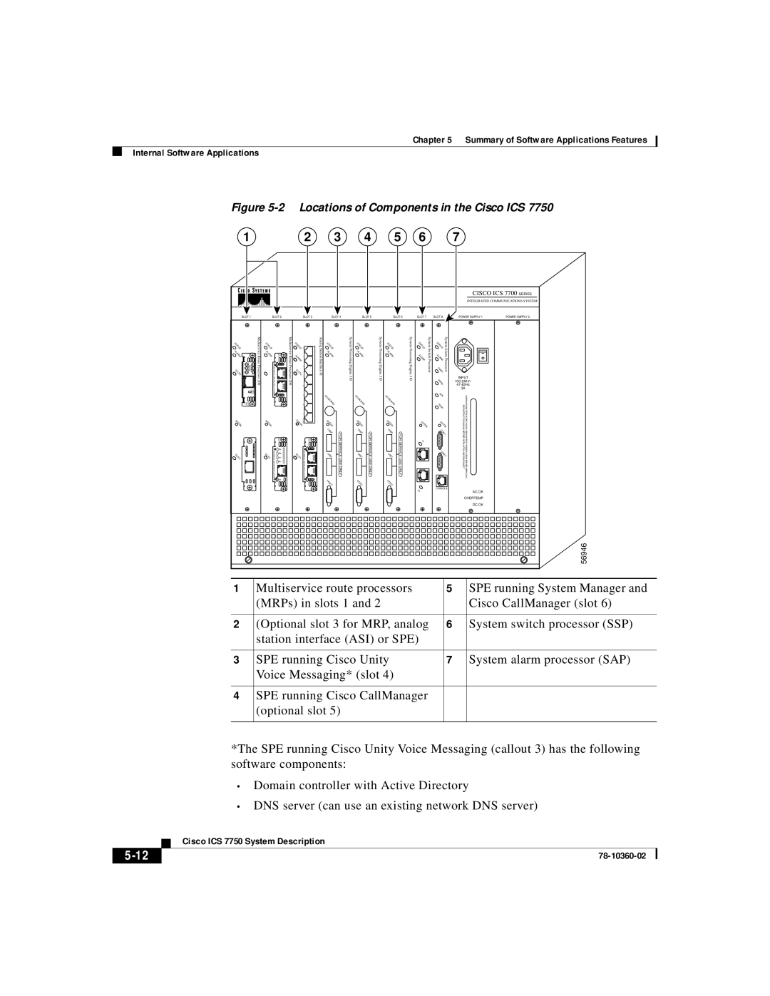 Cisco Systems ICS-7750 manual Locations of Components in the Cisco ICS 