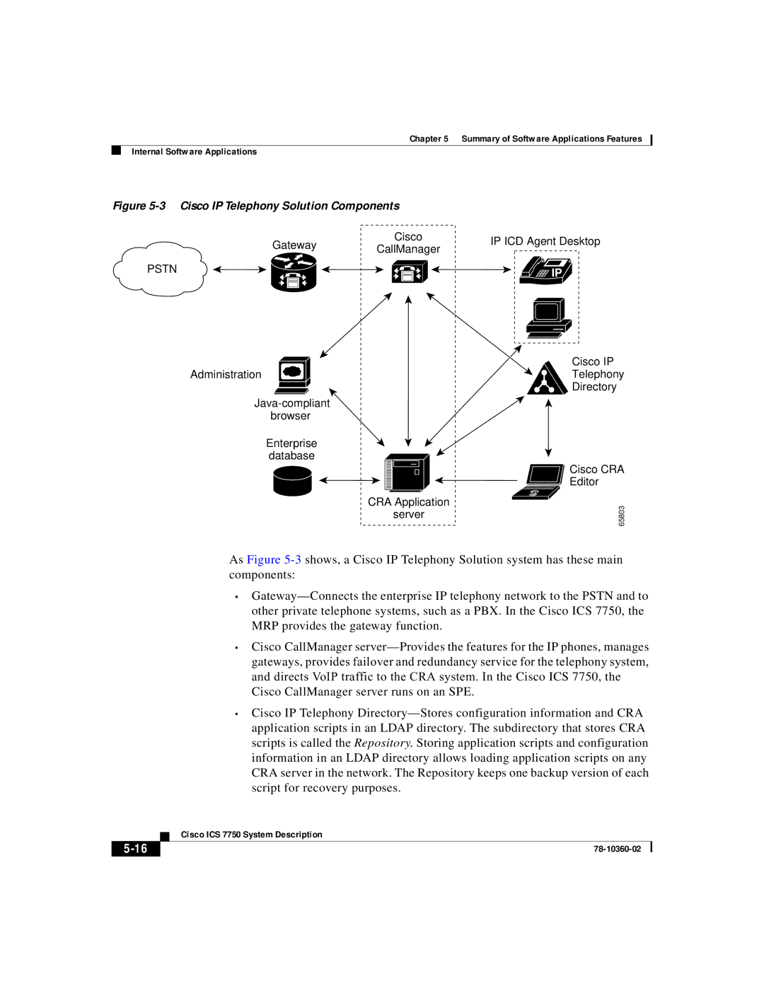 Cisco Systems ICS-7750 manual Cisco IP Telephony Solution Components 