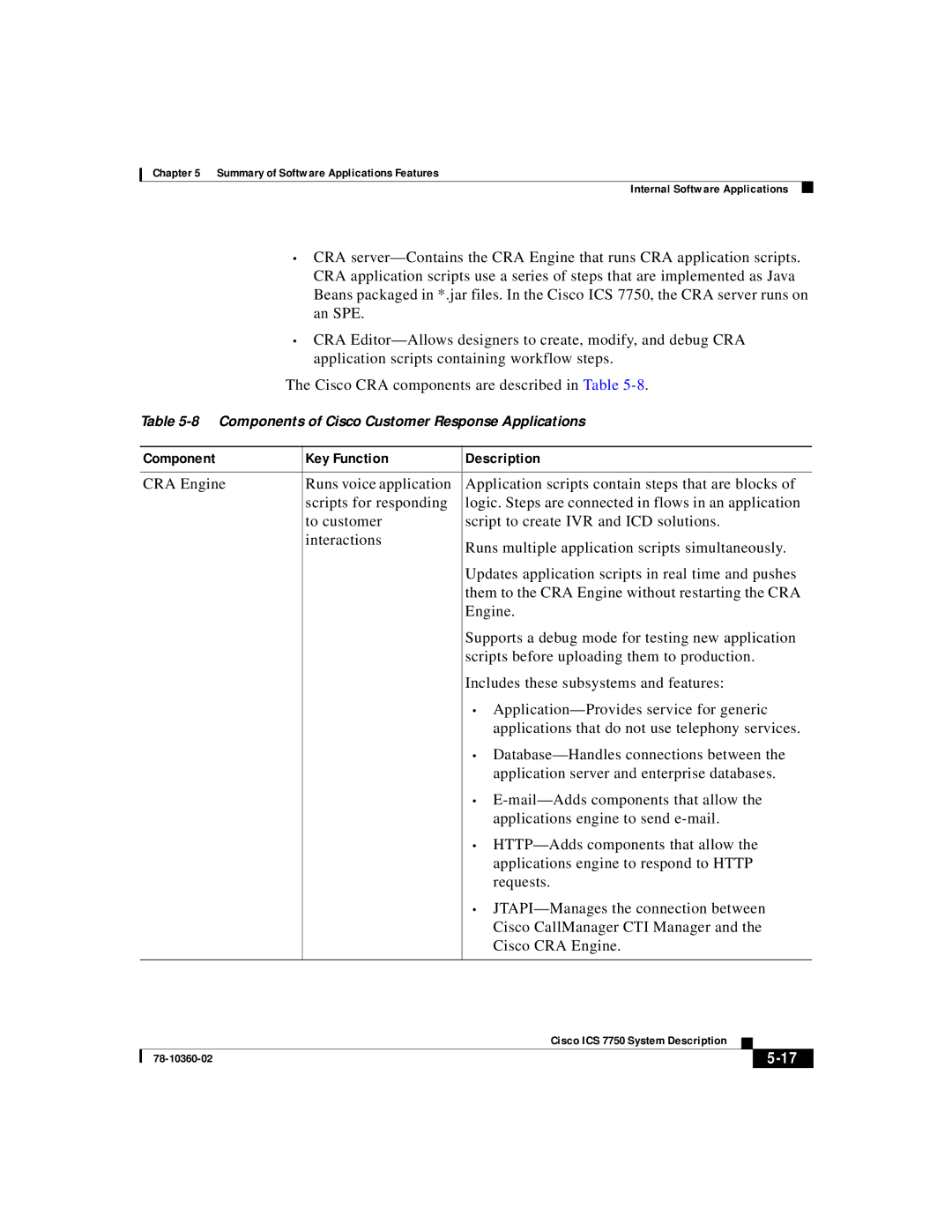 Cisco Systems ICS-7750 manual Component Key Function Description 