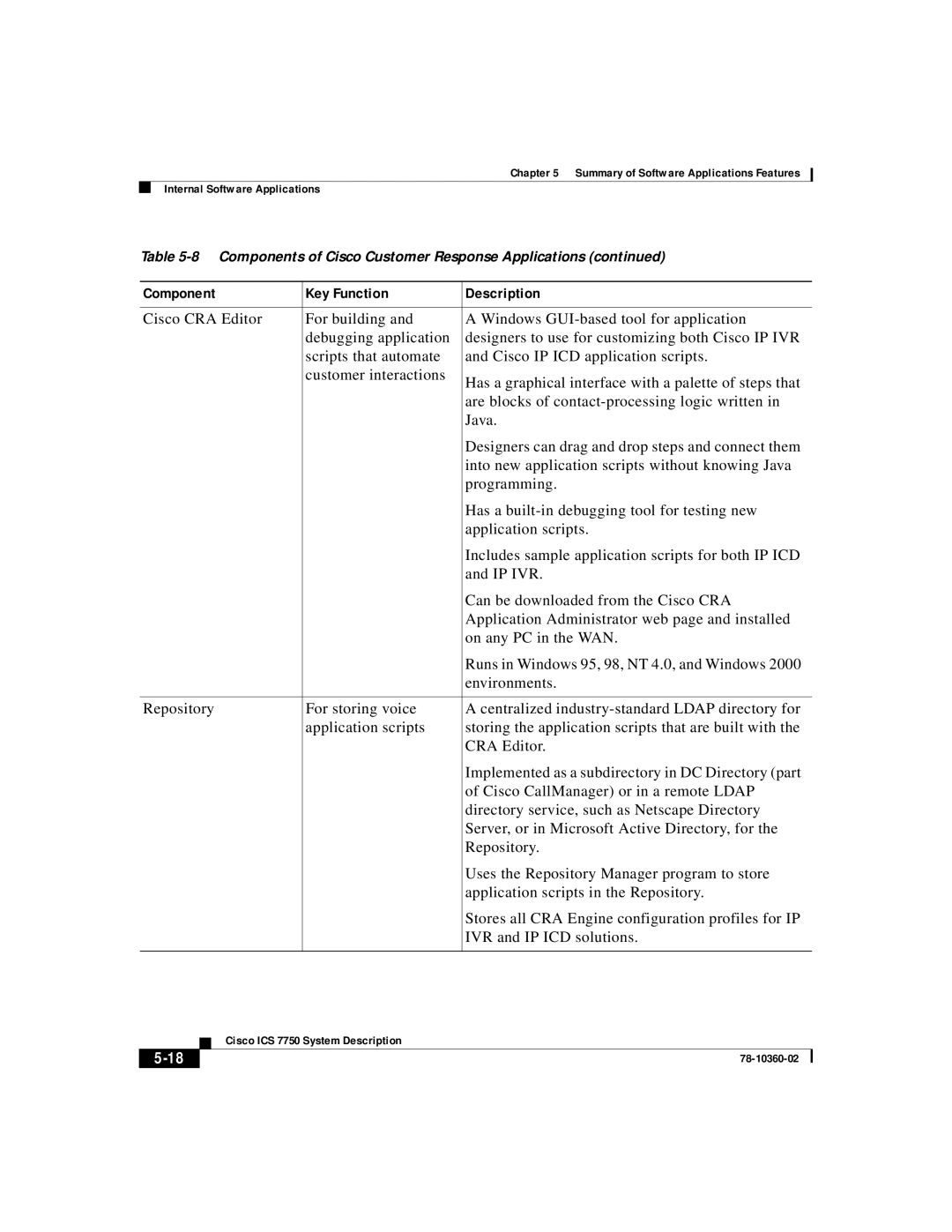 Cisco Systems ICS-7750 manual Component Key Function Description 