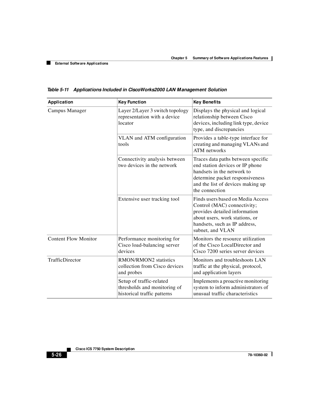 Cisco Systems ICS-7750 manual Application Key Function Key Benefits 