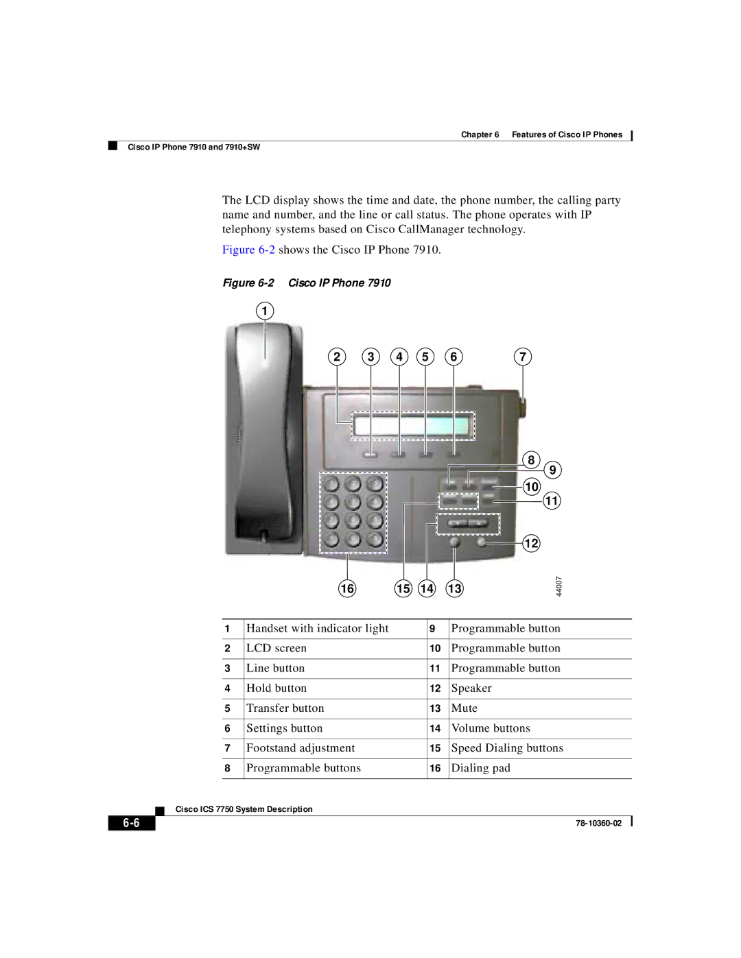 Cisco Systems ICS-7750 manual 16 15 14 