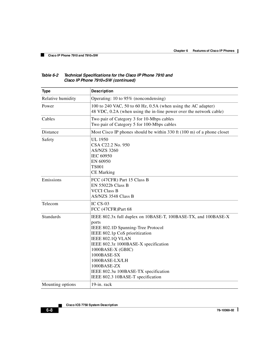 Cisco Systems ICS-7750 manual Ieee 802.1Q Vlan 