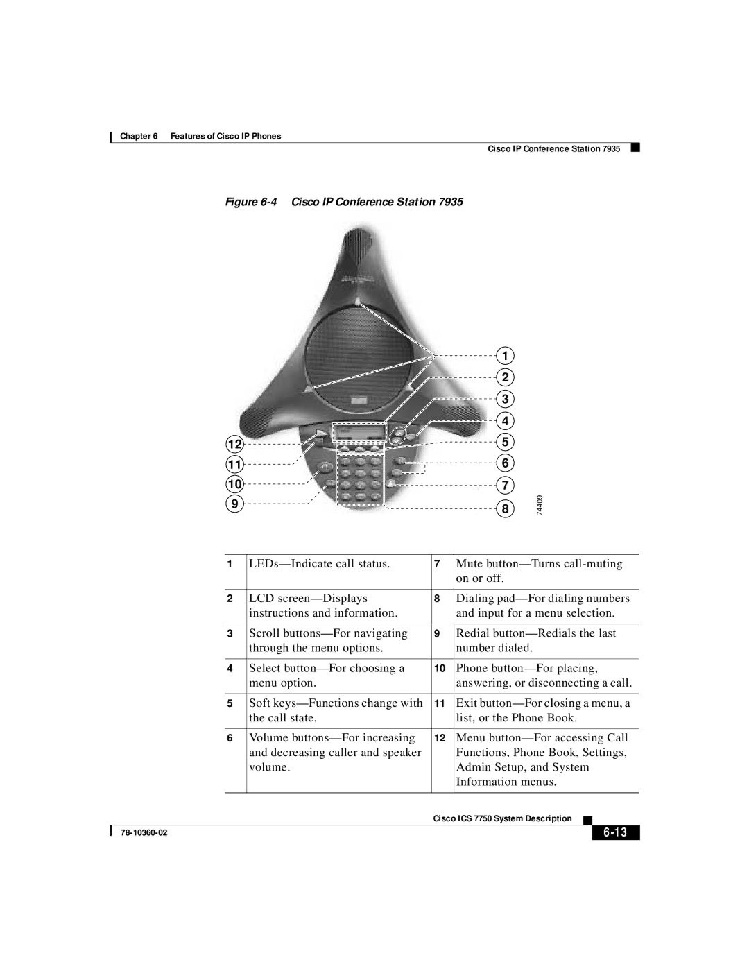 Cisco Systems ICS-7750 manual Cisco IP Conference Station 