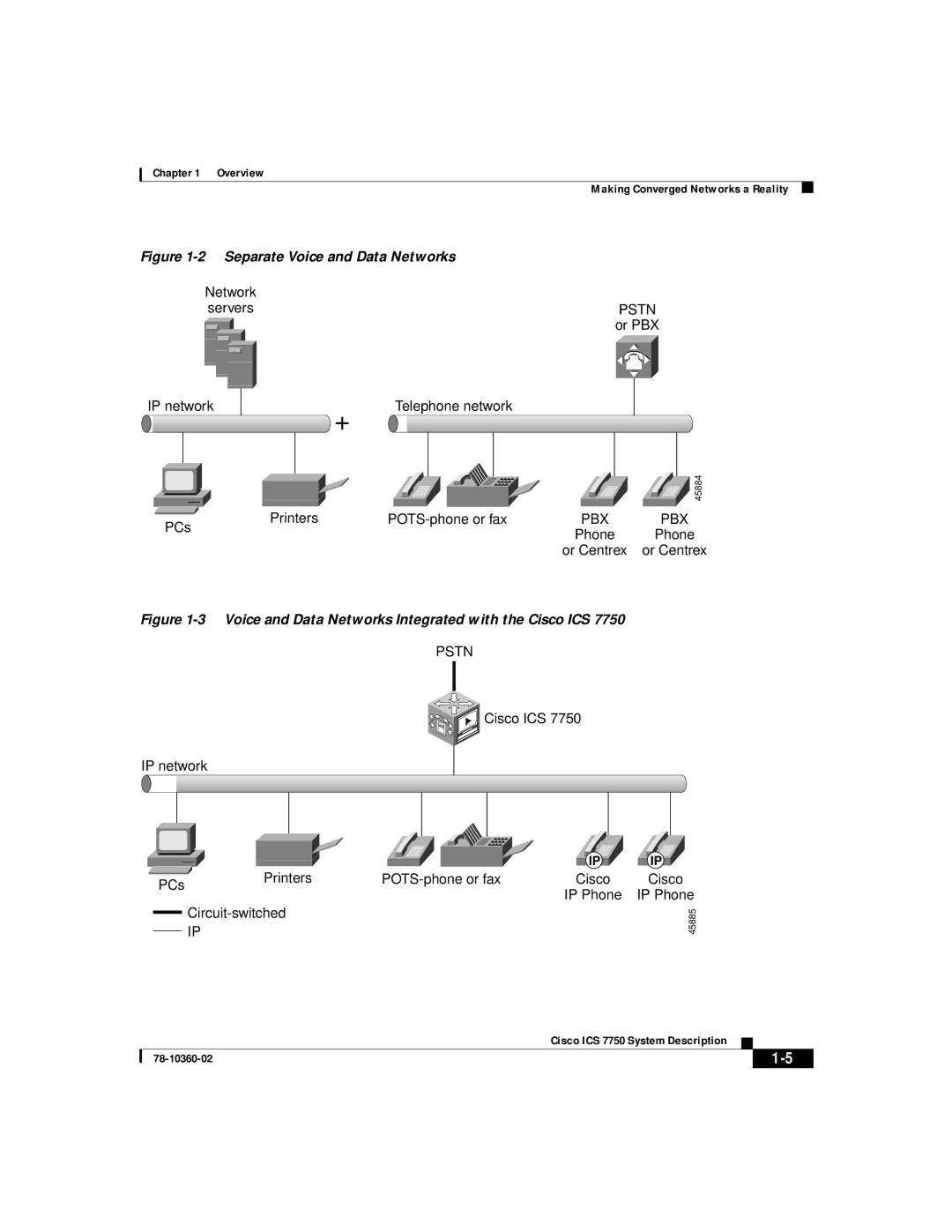 Cisco Systems ICS-7750 manual Pstn 