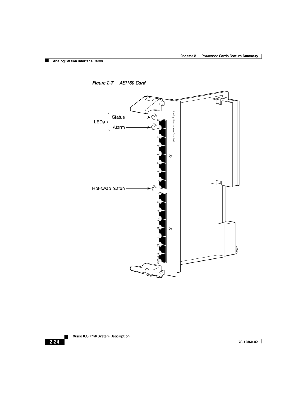 Cisco Systems ICS-7750 manual ASI160 Card 