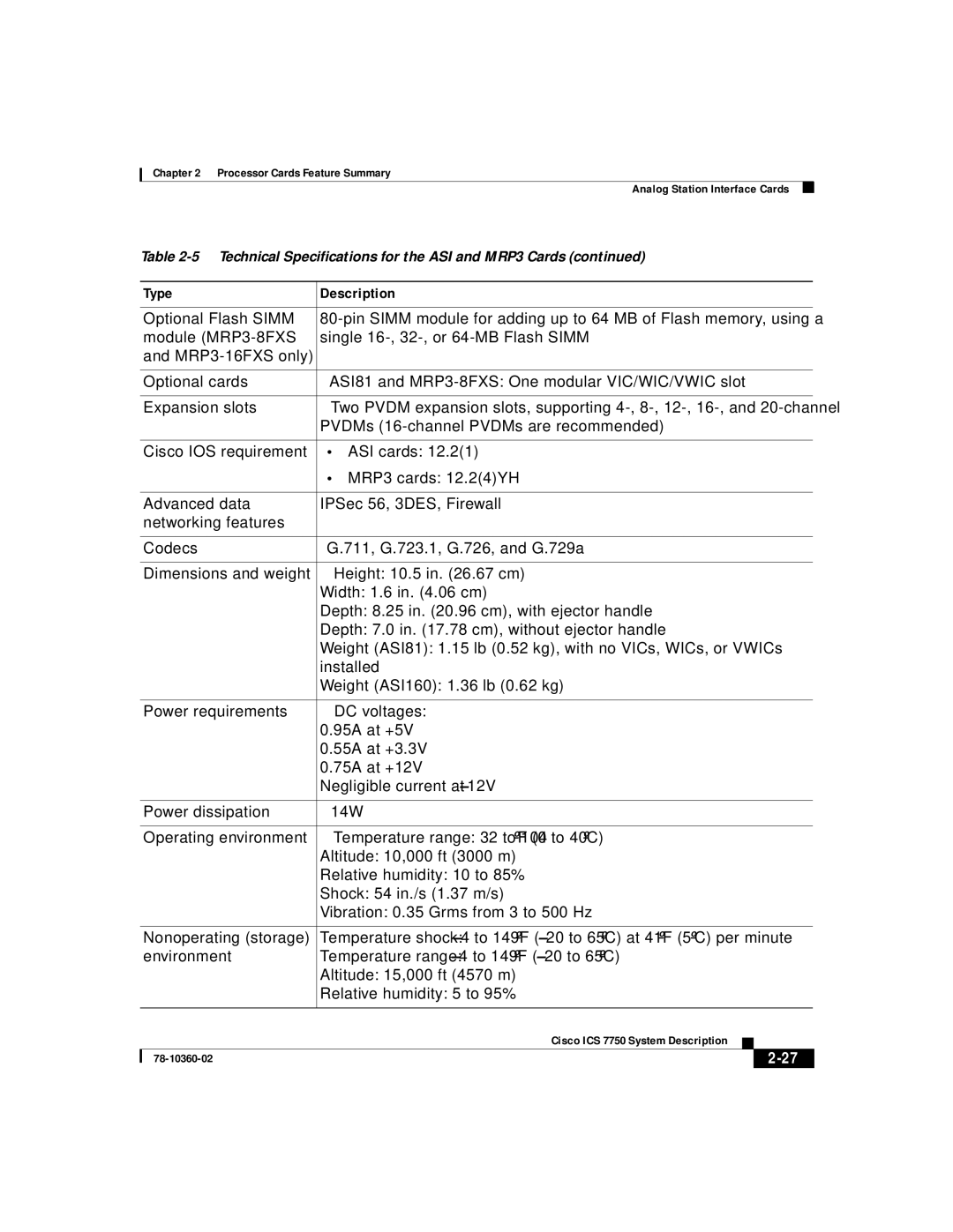 Cisco Systems ICS-7750 manual Type Description 