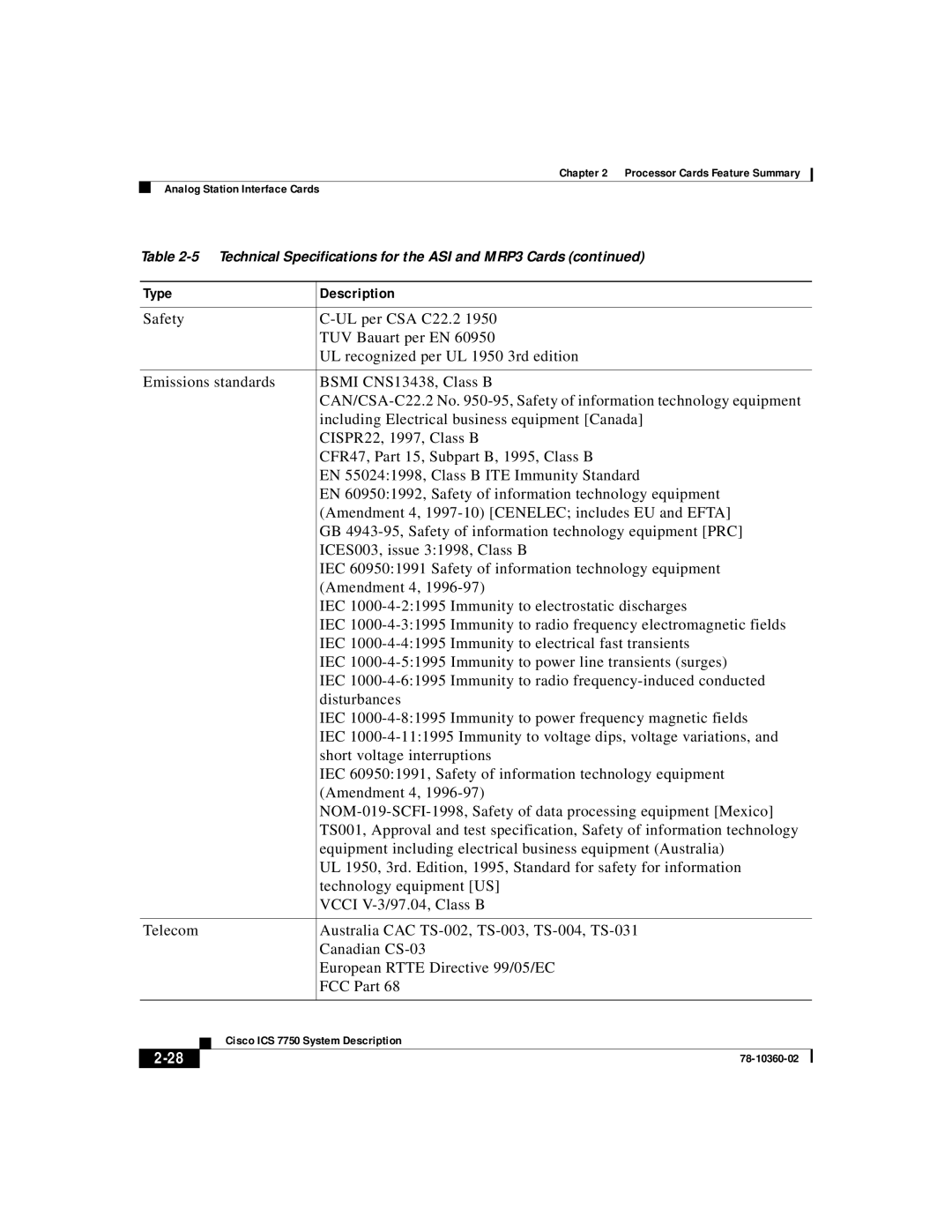 Cisco Systems ICS-7750 manual Type Description 