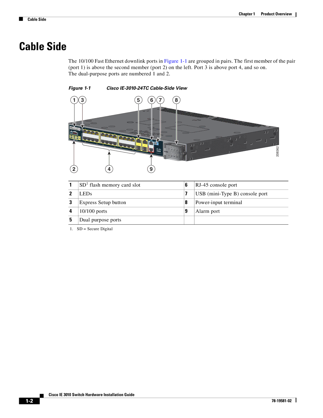 Cisco Systems IE 3010 manual Cable Side, Cisco IE-3010-24TC Cable-Side View 