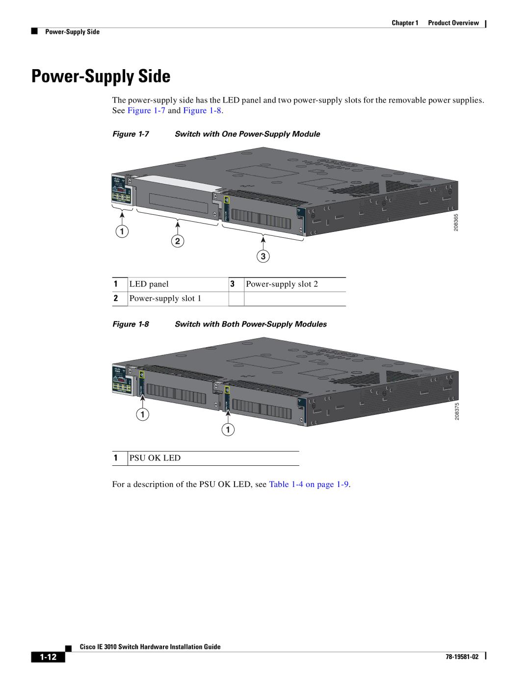 Cisco Systems IE 3010 manual Power-Supply Side, Psu Ok Led 