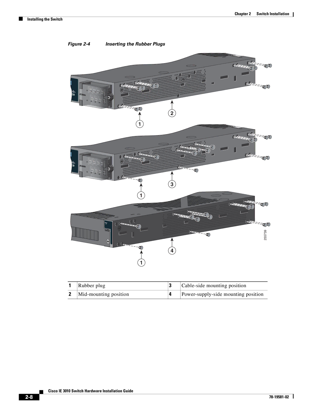 Cisco Systems IE 3010 manual Inserting the Rubber Plugs 