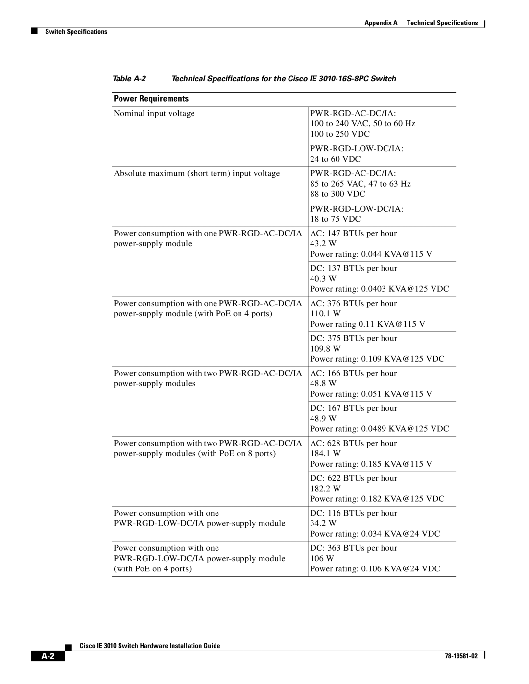 Cisco Systems IE 3010 manual Power Requirements 