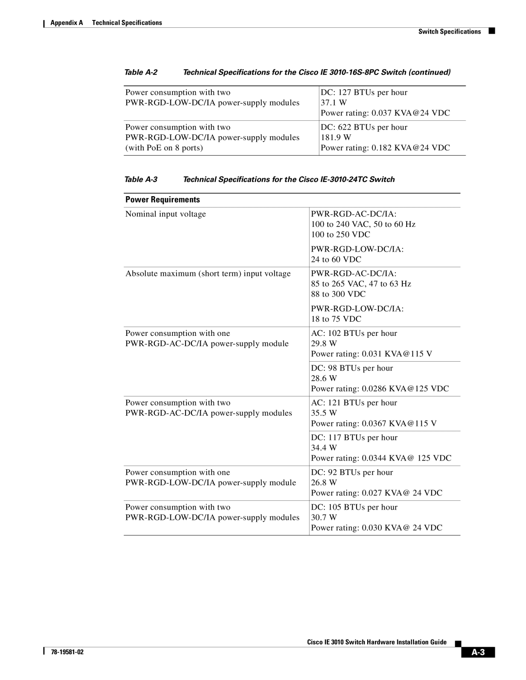 Cisco Systems IE 3010 manual Power Requirements 