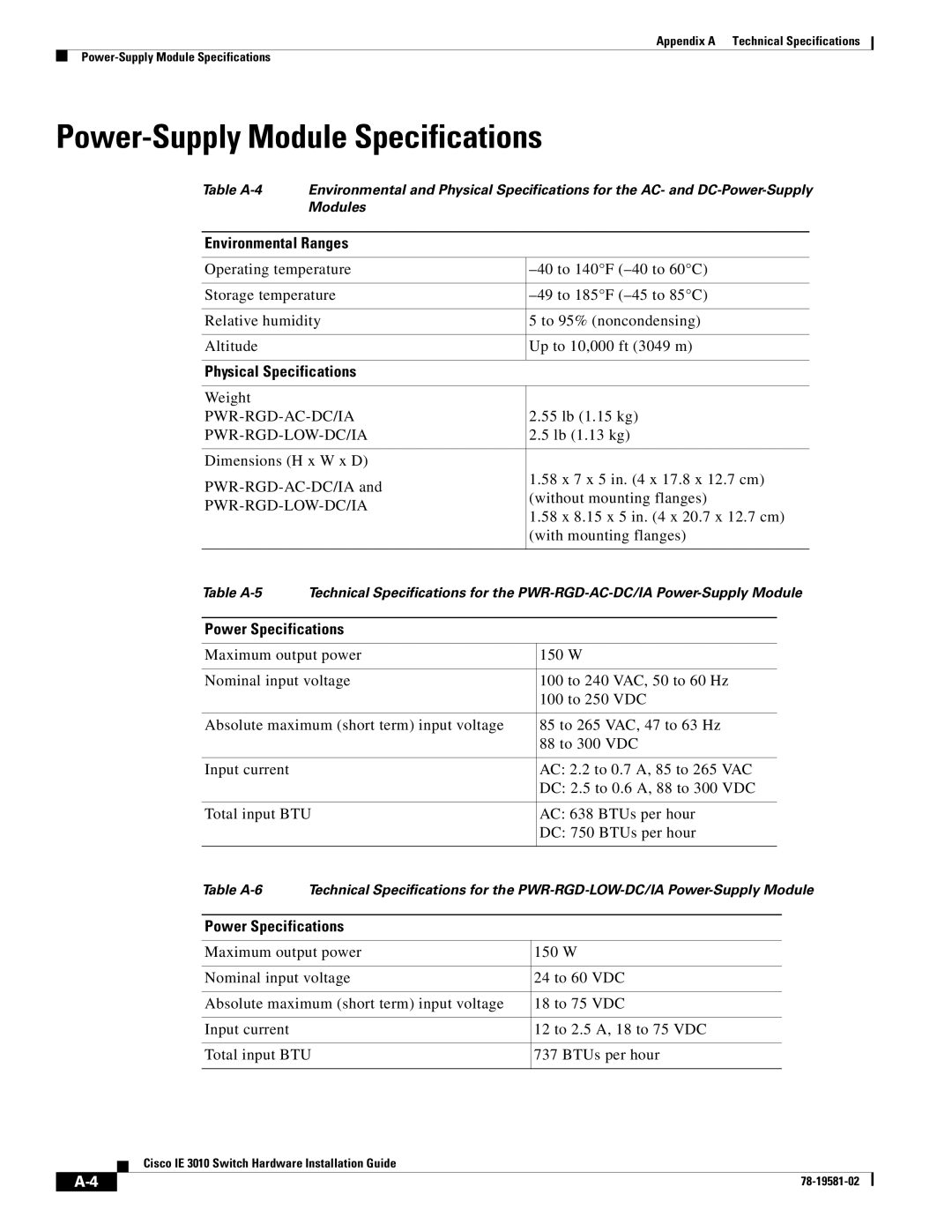 Cisco Systems IE 3010 manual Power-Supply Module Specifications, Power Specifications 