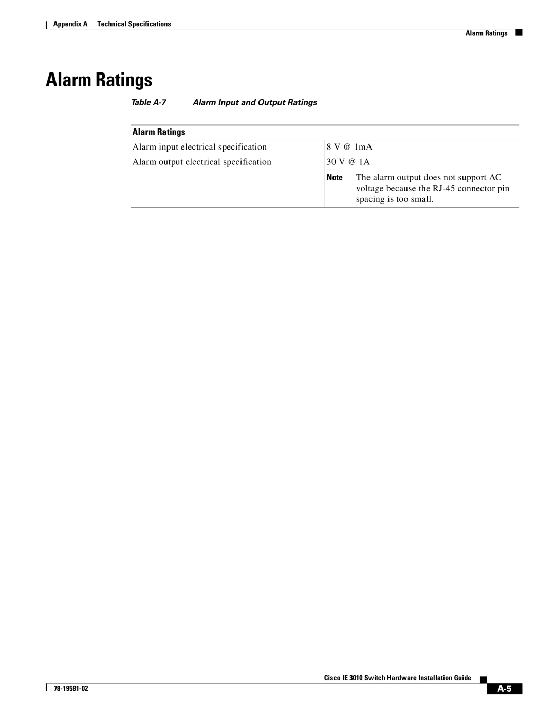 Cisco Systems IE 3010 manual Alarm Ratings 