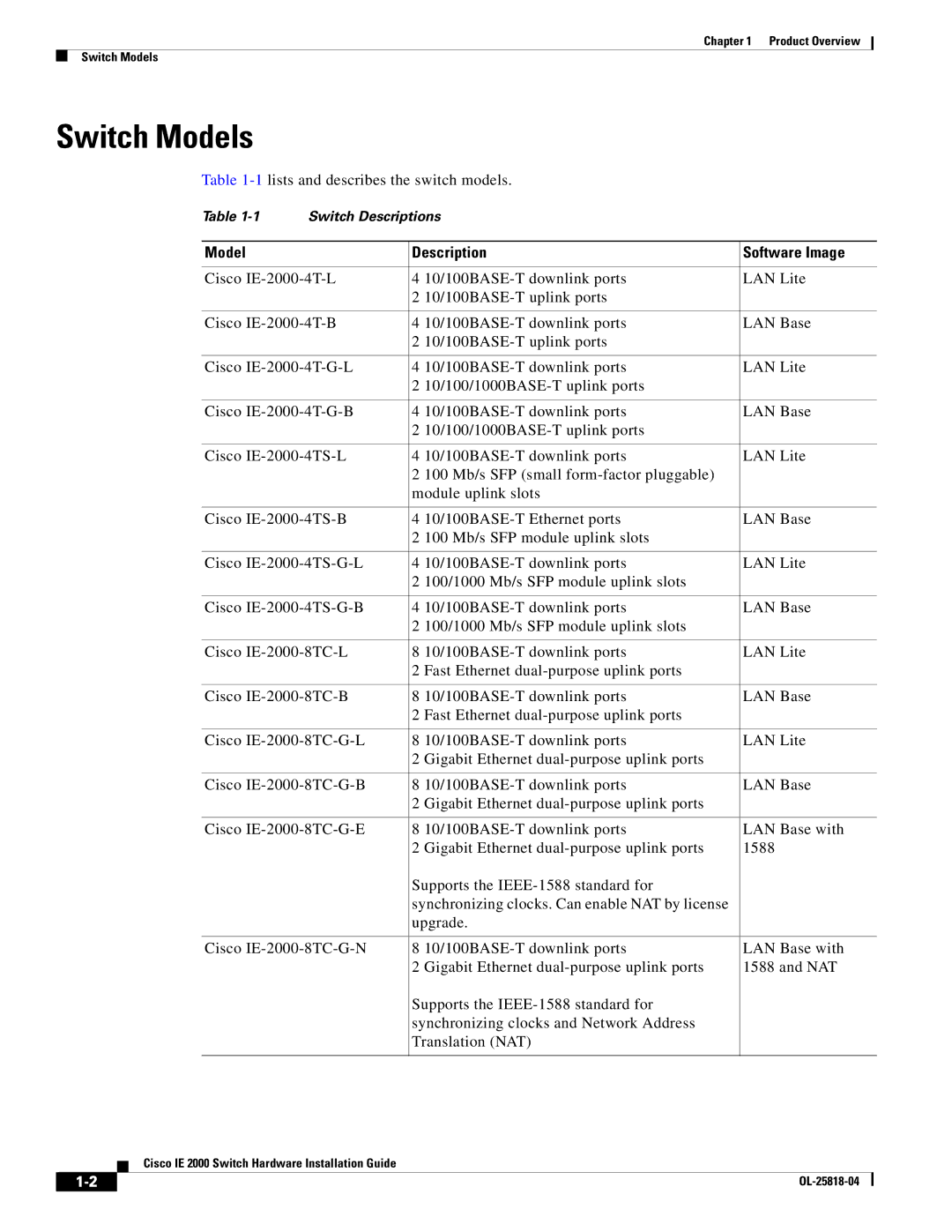 Cisco Systems IE20004TSL, IE20004TSB, IE200016TCB manual Switch Models, Model Description Software Image 