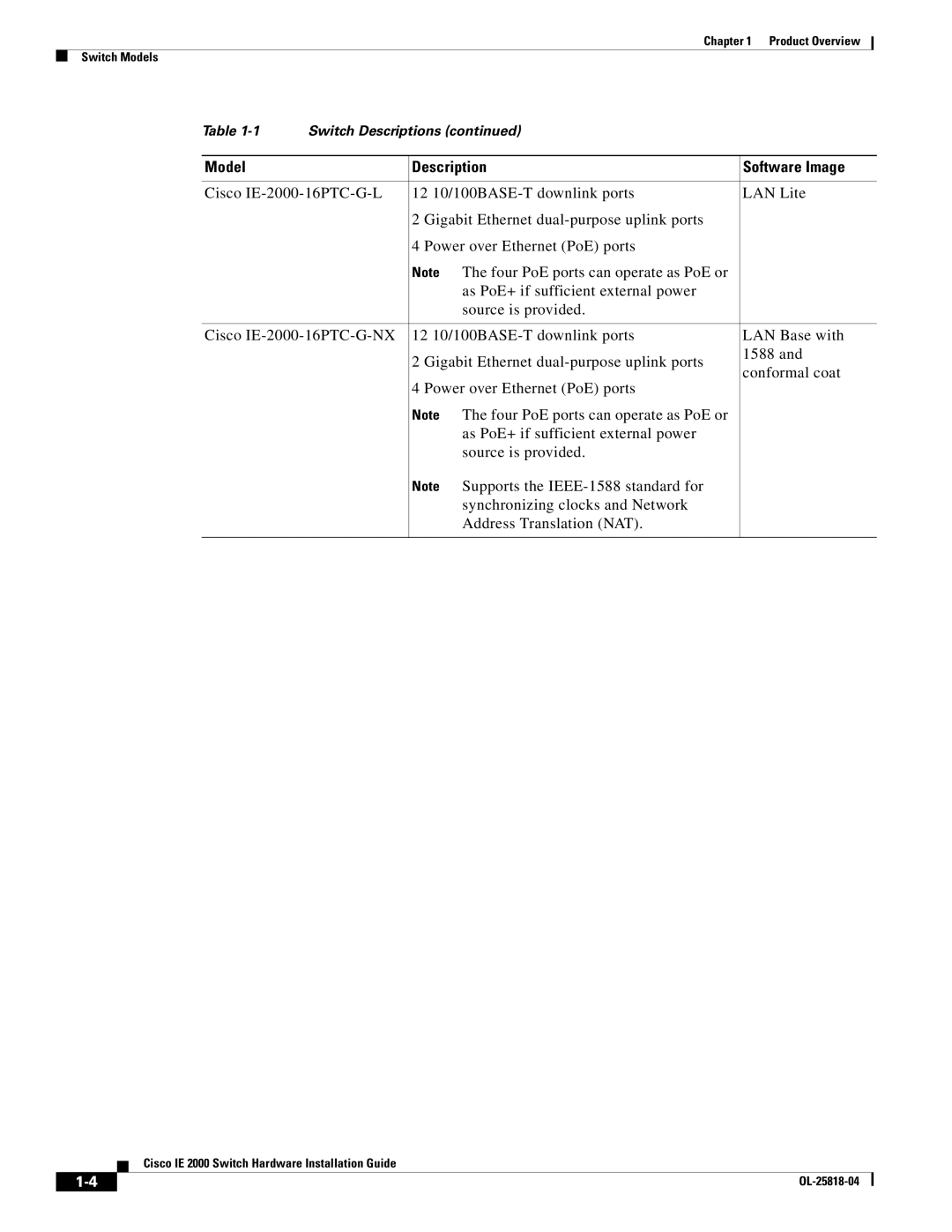 Cisco Systems IE20004TSB, IE20004TSL, IE200016TCB manual Model Description Software Image 