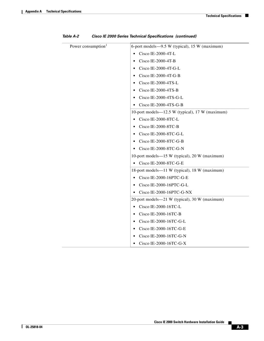 Cisco Systems IE20004TSB, IE20004TSL, IE200016TCB manual Table A-2 Cisco IE 2000 Series Technical Specifications 