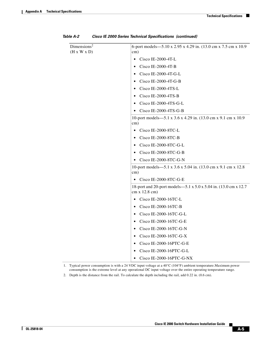 Cisco Systems IE200016TCB, IE20004TSB, IE20004TSL manual Table A-2 Cisco IE 2000 Series Technical Specifications 