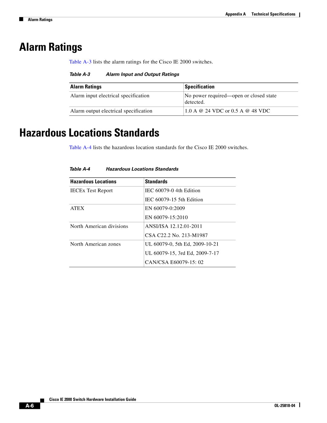 Cisco Systems IE20004TSB, IE20004TSL, IE200016TCB manual Hazardous Locations Standards, Alarm Ratings Specification 