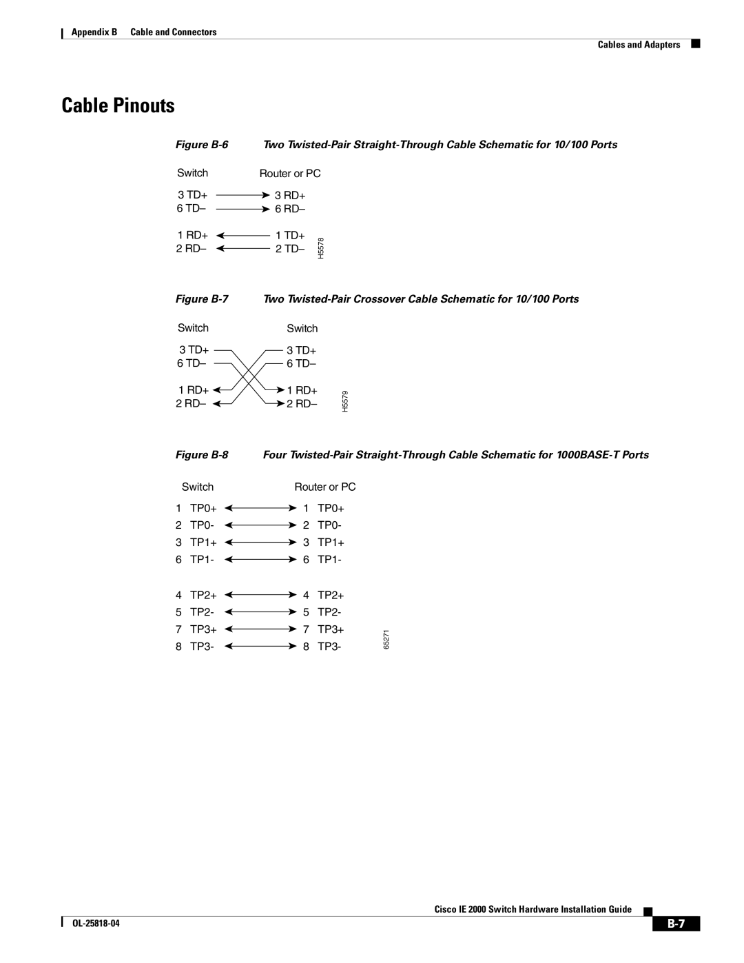 Cisco Systems IE20004TSL, IE20004TSB, IE200016TCB manual Cable Pinouts, TP3 