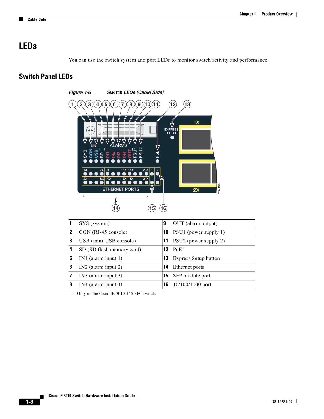 Cisco Systems IE301024TC manual Switch Panel LEDs 