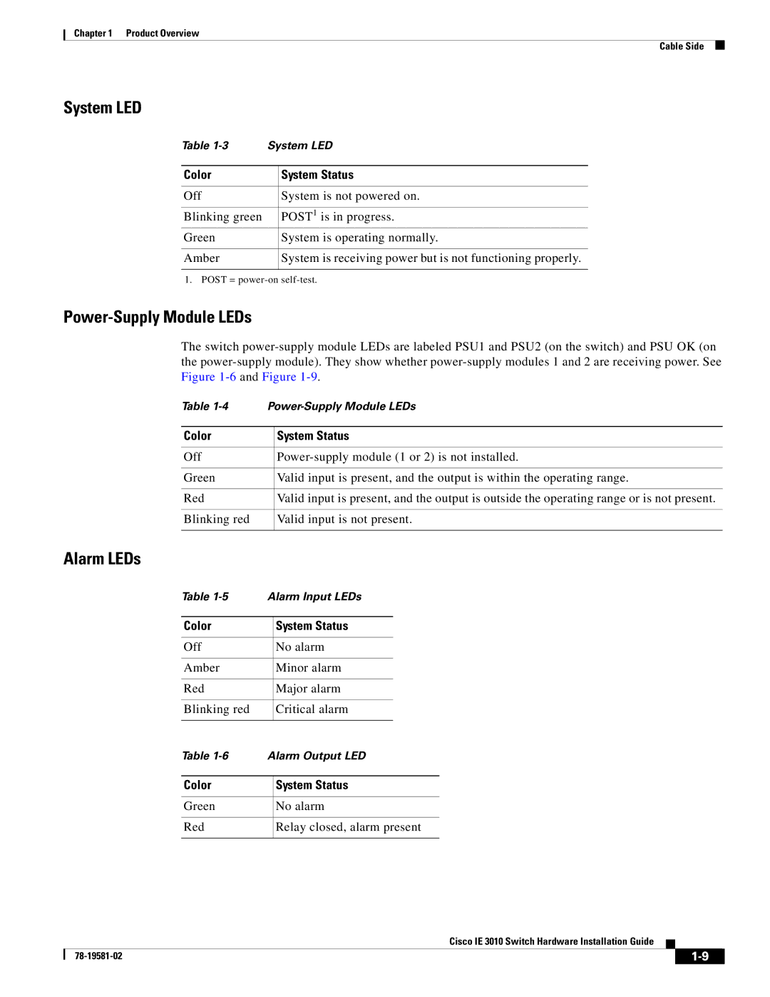 Cisco Systems IE301024TC manual System LED, Power-Supply Module LEDs, Alarm LEDs, Color System Status 