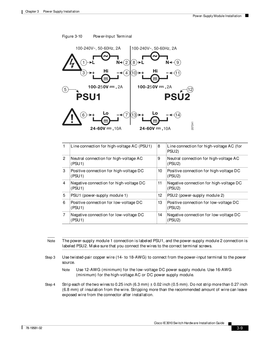 Cisco Systems IE301024TC manual 100-240V~, 50-60Hz, 2A 10A 10A 