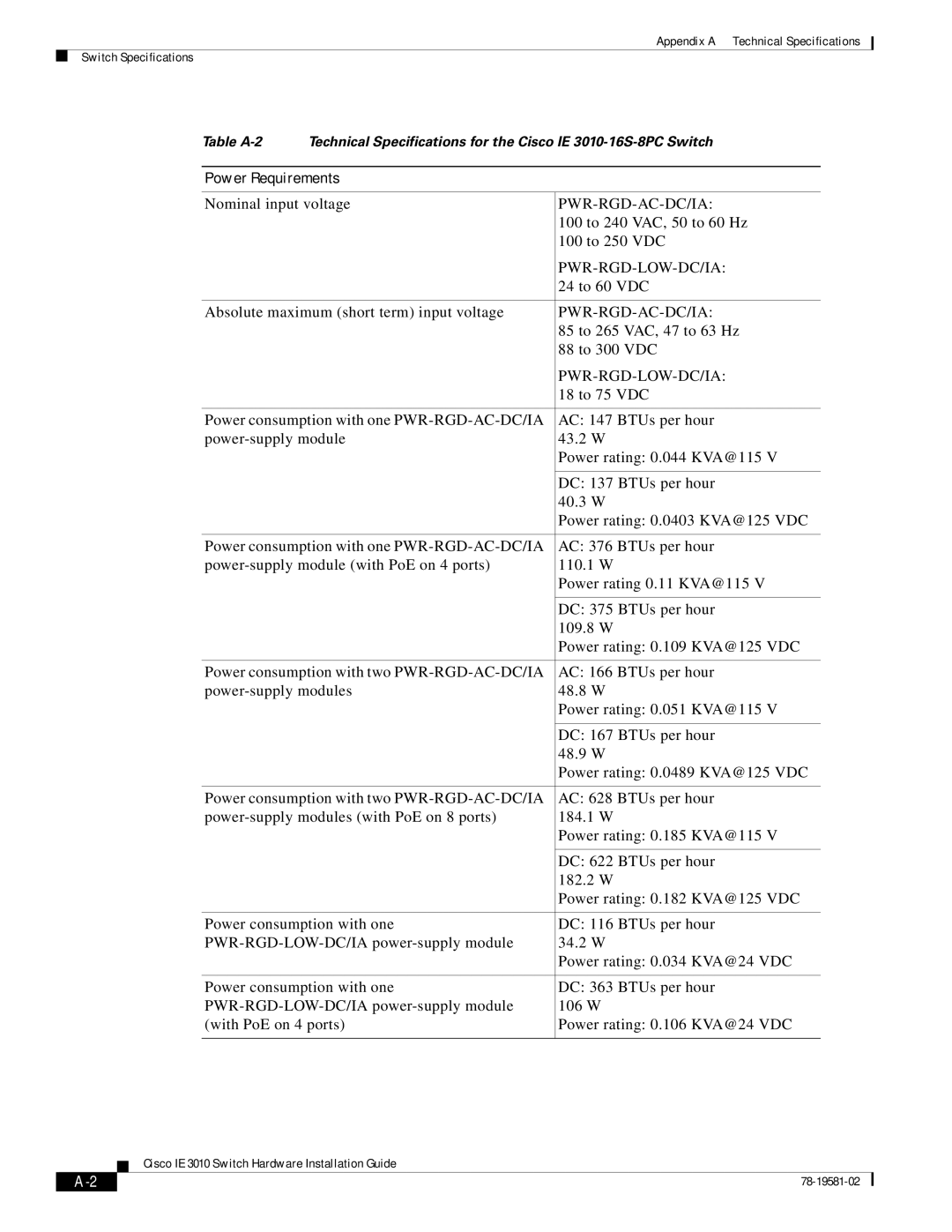 Cisco Systems IE301024TC manual Power Requirements 