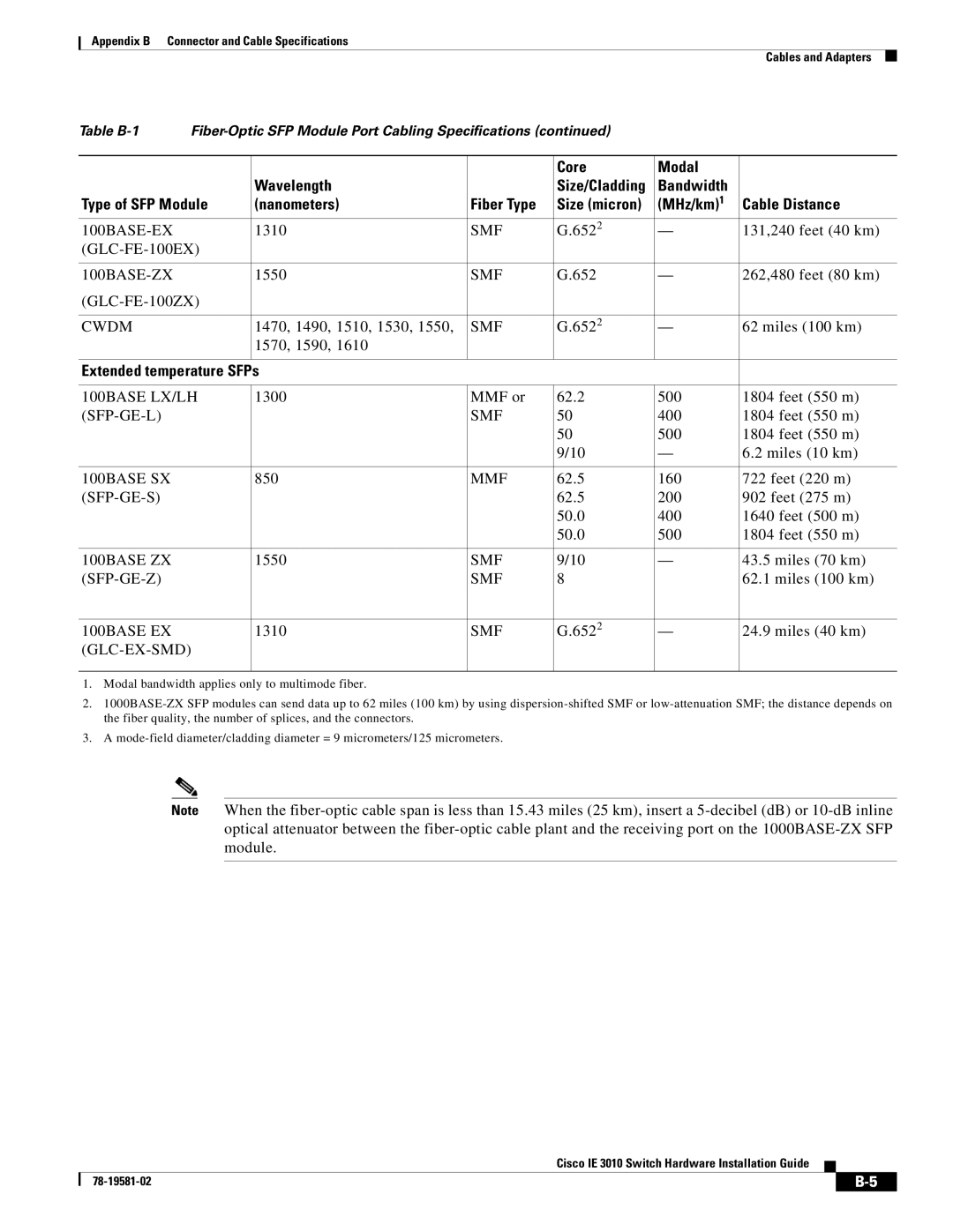 Cisco Systems IE301024TC manual Extended temperature SFPs, Glc-Ex-Smd 