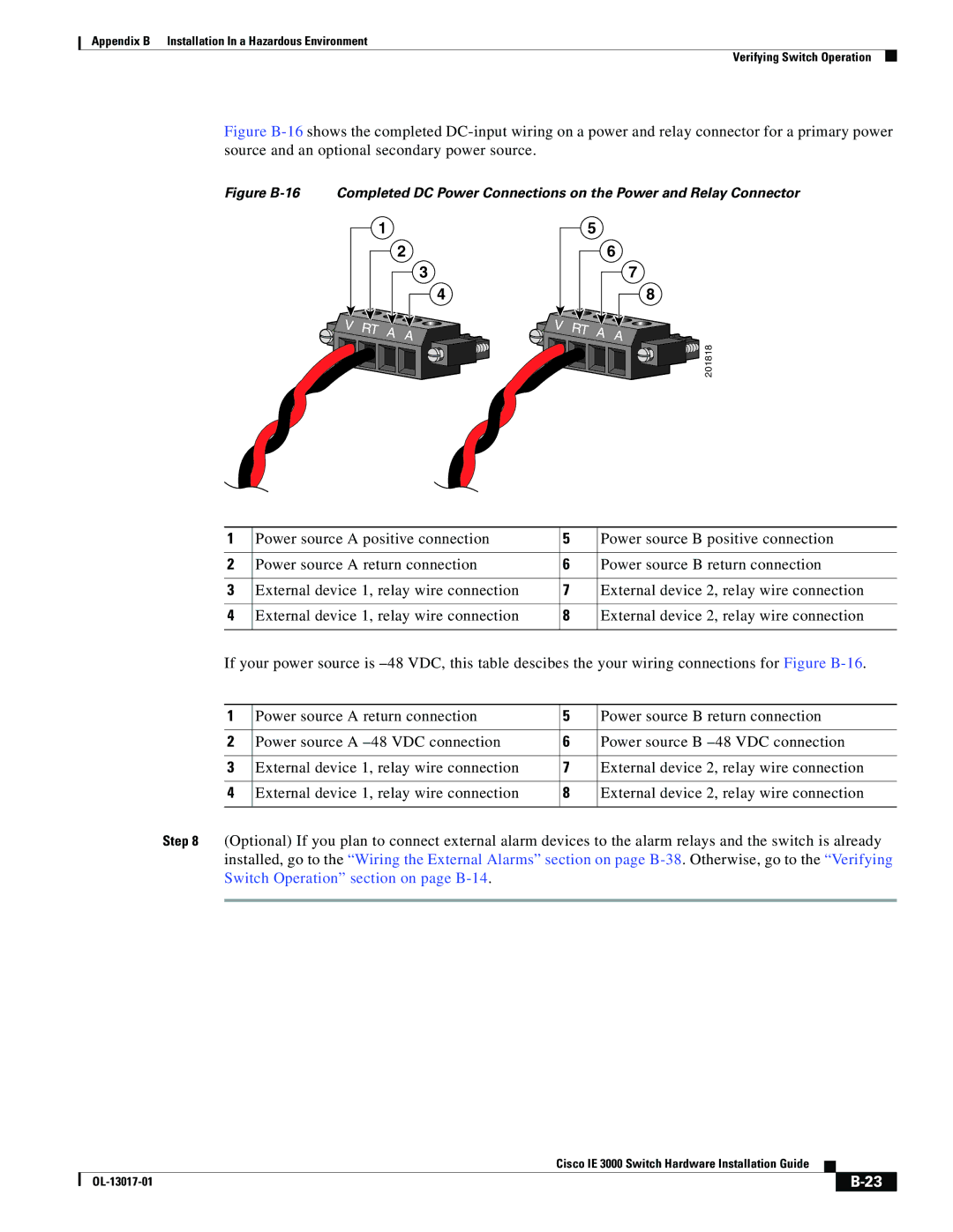 Cisco Systems IE 3000 Series, IEM30004PC manual RT a 