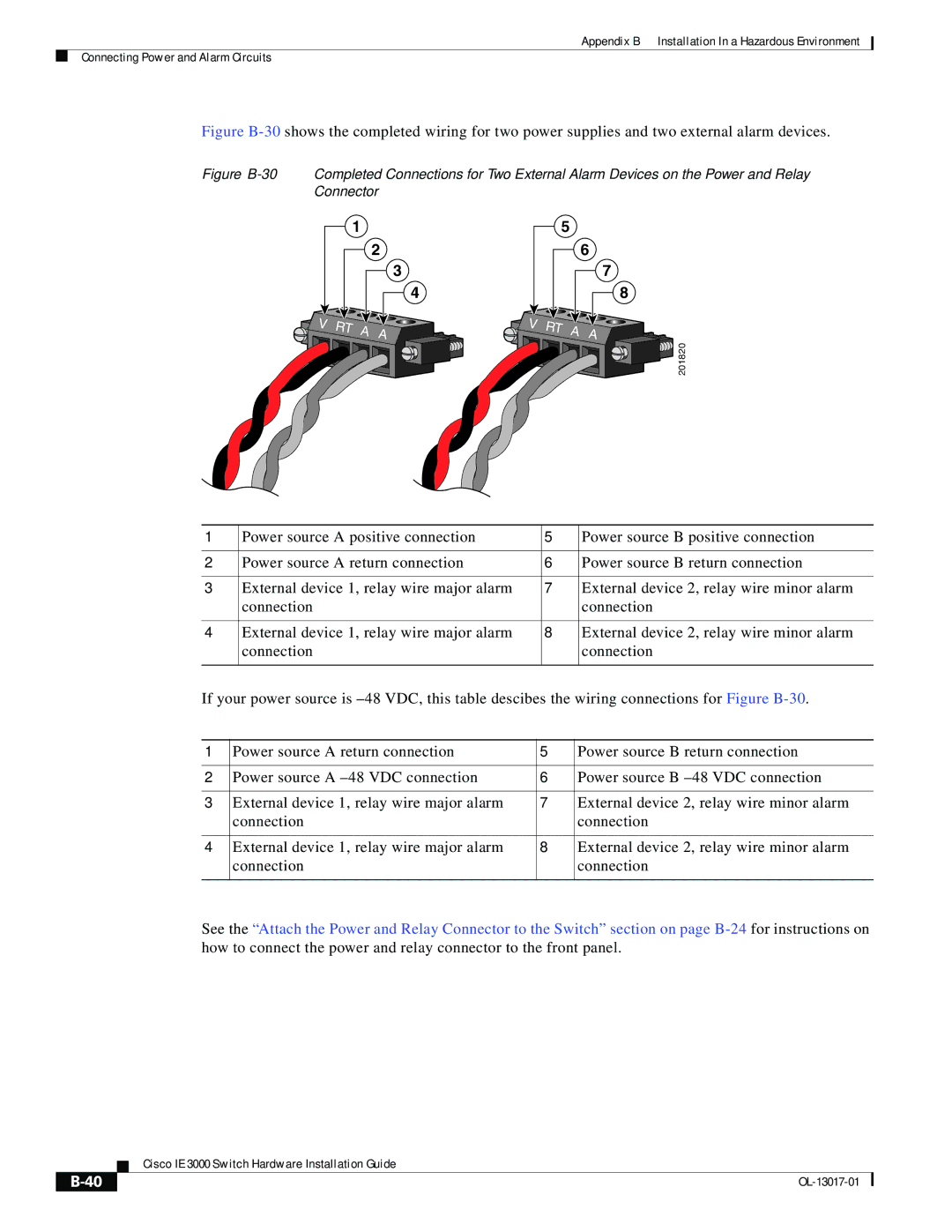 Cisco Systems IEM30004PC, IE 3000 Series manual RT a 