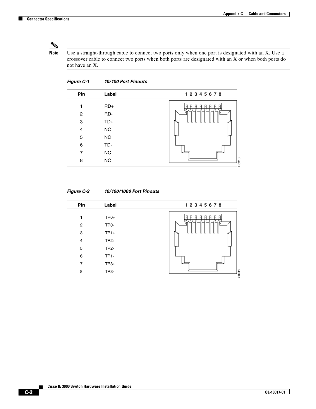 Cisco Systems IEM30004PC, IE 3000 Series manual Figure C-1 10/100 Port Pinouts 