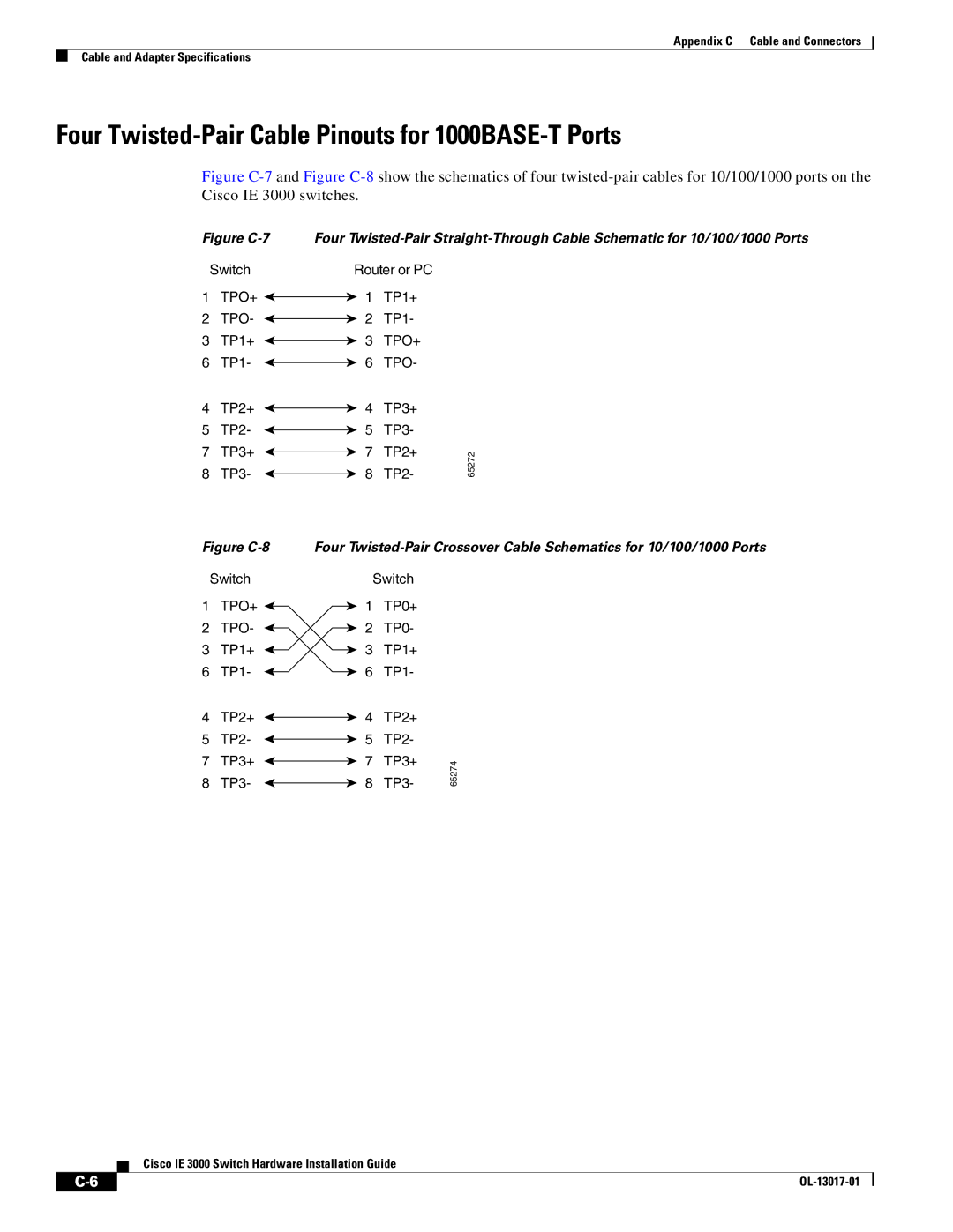 Cisco Systems IEM30004PC, IE 3000 Series manual Four Twisted-Pair Cable Pinouts for 1000BASE-T Ports, TP3 