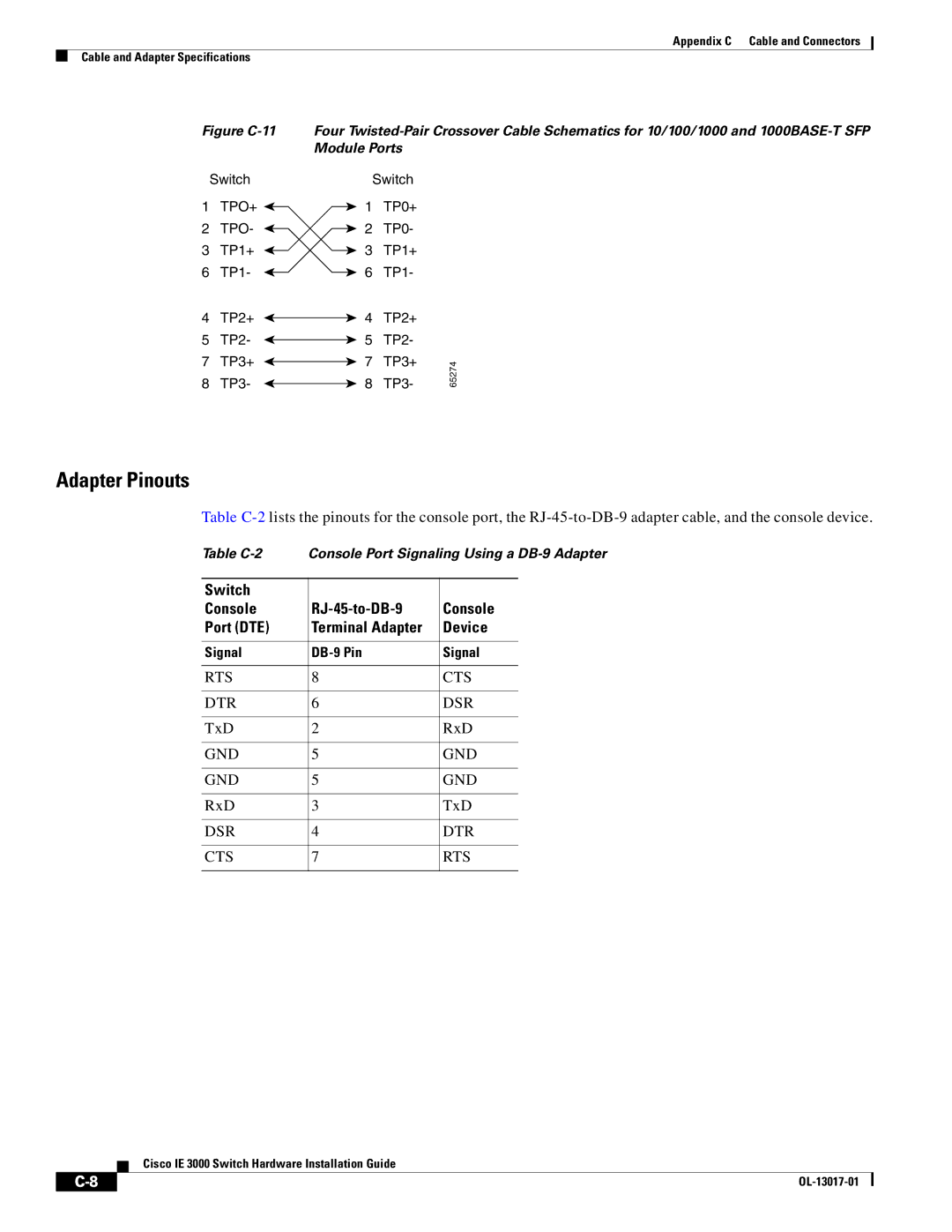 Cisco Systems IEM30004PC, IE 3000 Series manual Adapter Pinouts, Device 