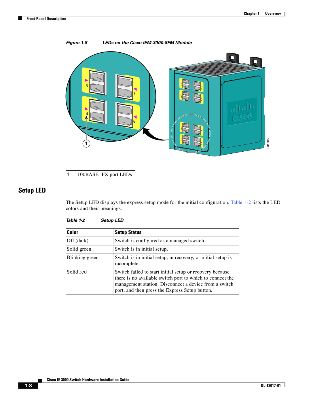 Cisco Systems IEM30004PC, IE 3000 Series manual Setup LED, Color Setup Status 