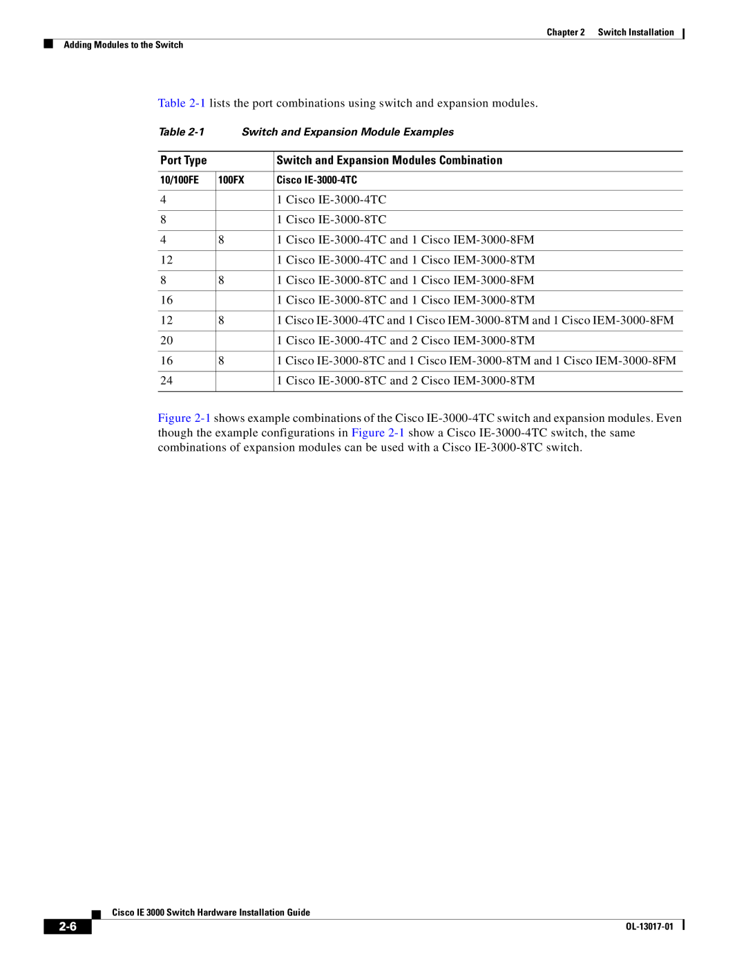 Cisco Systems IEM30004PC, IE 3000 Series manual Port Type Switch and Expansion Modules Combination 