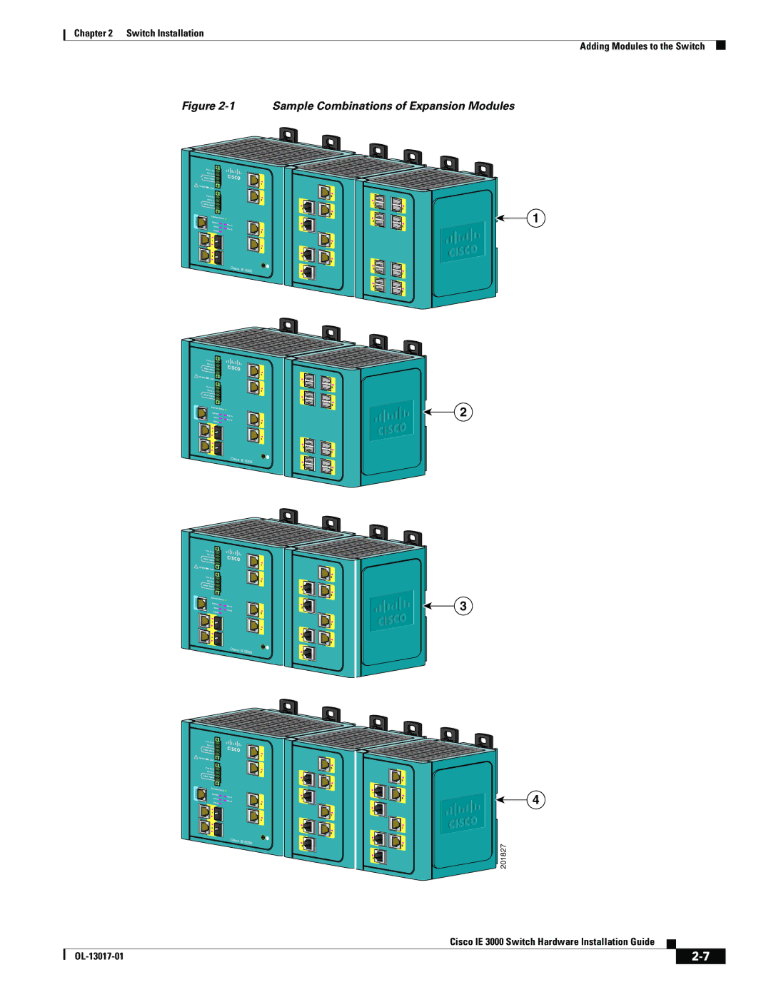 Cisco Systems IE 3000 Series, IEM30004PC manual Sample Combinations of Expansion Modules 