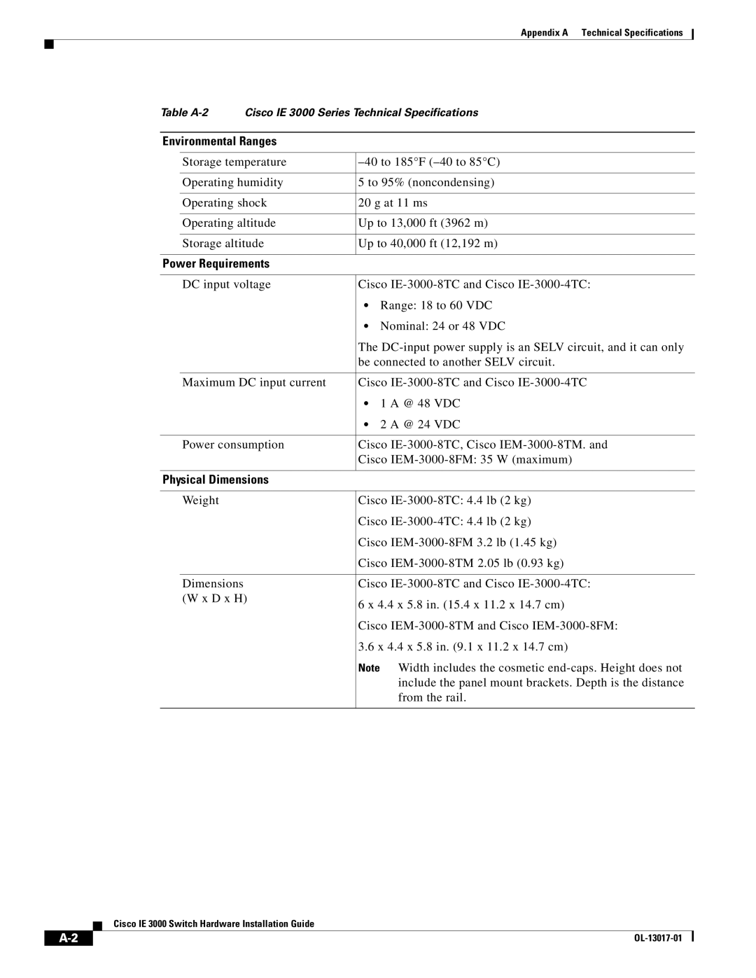 Cisco Systems IEM30004PC, IE 3000 Series manual Environmental Ranges 