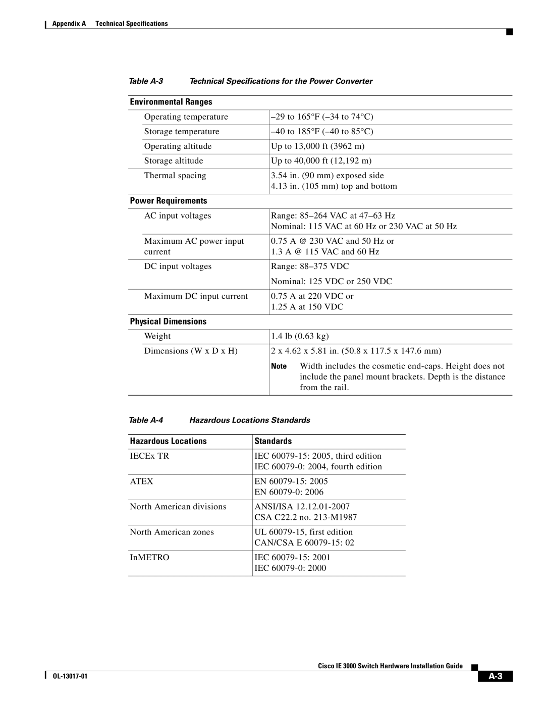 Cisco Systems IE 3000 Series, IEM30004PC manual Hazardous Locations Standards 